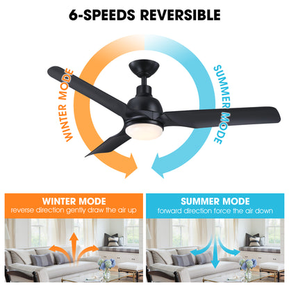 Royal Gust Modern 52" Black Indoor Integrated LED Ceiling Fan